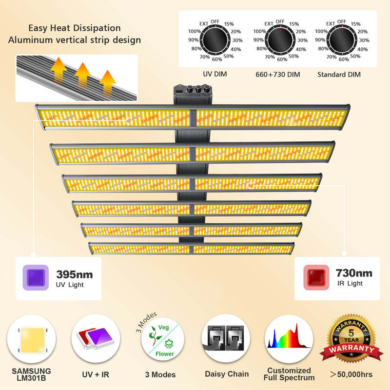 Sanyiba 1200W 1000W 800W 3-way Greenhouse samsung LM301H EVO Lights Grow 660nm Uv Ir Waterproof Full Spectrum 318 Led Grow Light Strip