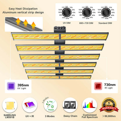 Sanyiba 1200W 1000W 800W 3-way Greenhouse samsung LM301H EVO Lights Grow 660nm Uv Ir Waterproof Full Spectrum 318 Led Grow Light Strip