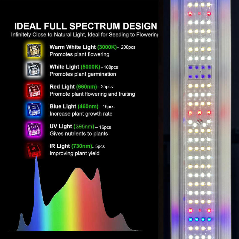 SANYIBA 800W Aluminum Full Spectrum LED Grow Light UV/IR Bloom Support IP68 Rated Ra90 CRI 3-Year Warranty 318 Brand LM281B Dimmable 120