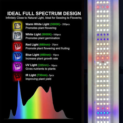 SANYIBA 800W Aluminum Full Spectrum LED Grow Light UV/IR Bloom Support IP68 Rated Ra90 CRI 3-Year Warranty 318 Brand LM281B Dimmable 120