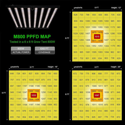 SANYIBA 800W Aluminum Full Spectrum LED Grow Light UV/IR Bloom Support IP68 Rated Ra90 CRI 3-Year Warranty 318 Brand LM281B Dimmable 120