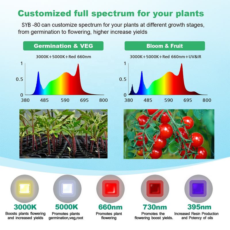 Sanyiba 1060W 12 Bars for 318 SMD Aluminum Full Spectrum 660nm UV IR Bloom Grow Light Strip