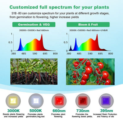 Sanyiba 1060W 12 Bars for 318 SMD Aluminum Full Spectrum 660nm UV IR Bloom Grow Light Strip
