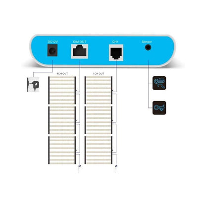 Sanyiba Most Popular Planting Intelligent Controller RJ14 RJ45 Smart Master Controller Touch Screen Grow Light Controller