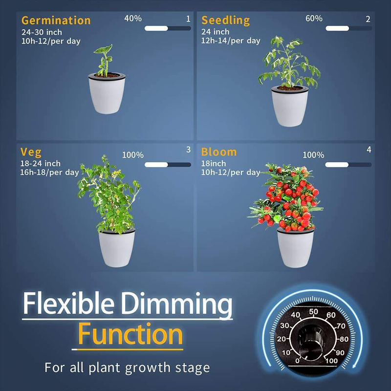 Sanyiba Led Uv Dimmable Foldable 320 Watt 300w Full Spectrum 3x3 samsung Lm301b Lm281b Hydroponic Plant Led Grow Light