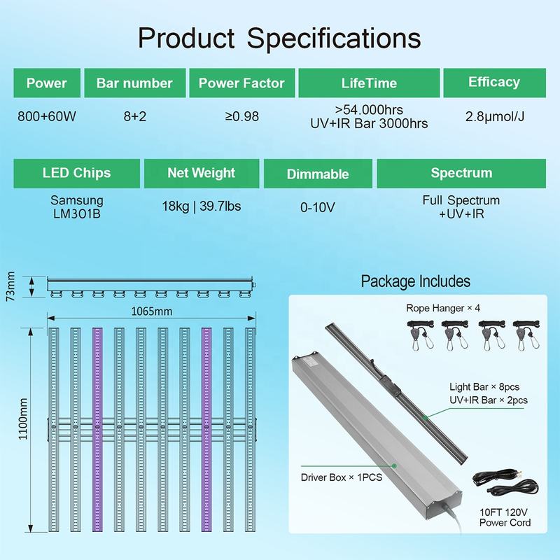 Sanyiba 1060W 12 Bars for 318 SMD Aluminum Full Spectrum 660nm UV IR Bloom Grow Light Strip