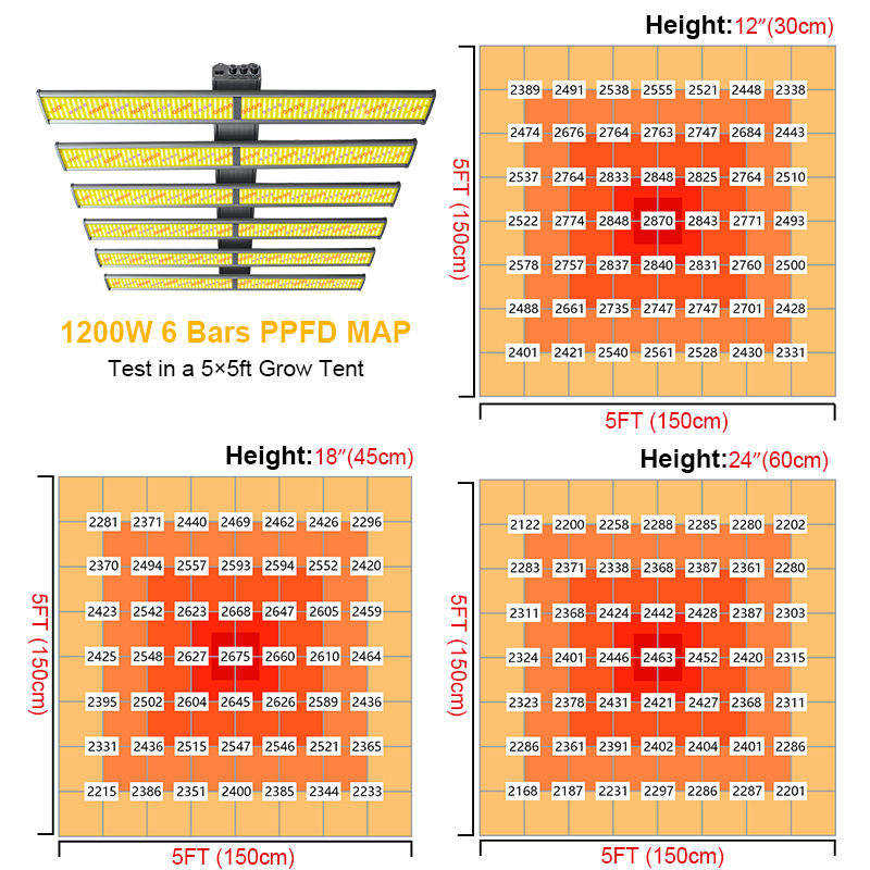 Sanyiba 1200W 1000W 800W 3-way Greenhouse samsung LM301H EVO Lights Grow 660nm Uv Ir Waterproof Full Spectrum 318 Led Grow Light Strip