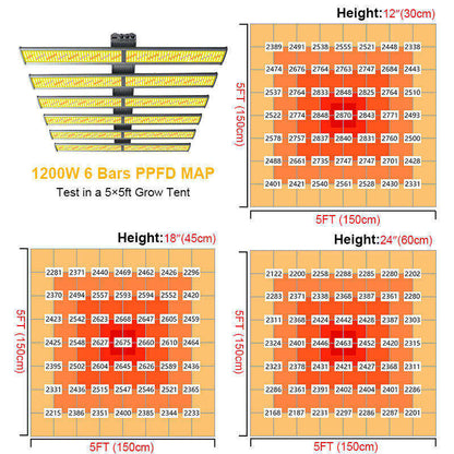 Sanyiba 1200W 1000W 800W 3-way Greenhouse samsung LM301H EVO Lights Grow 660nm Uv Ir Waterproof Full Spectrum 318 Led Grow Light Strip